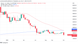 قیمت بیت کوین