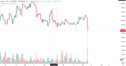نمودار قیمت بیت کوین به دای (BTC/DAI)