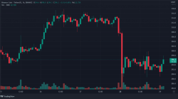نمودار قیمت بیت کوین