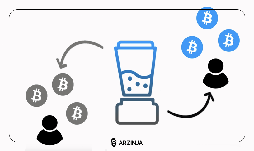 بهترین میکسر ارز دیجیتال