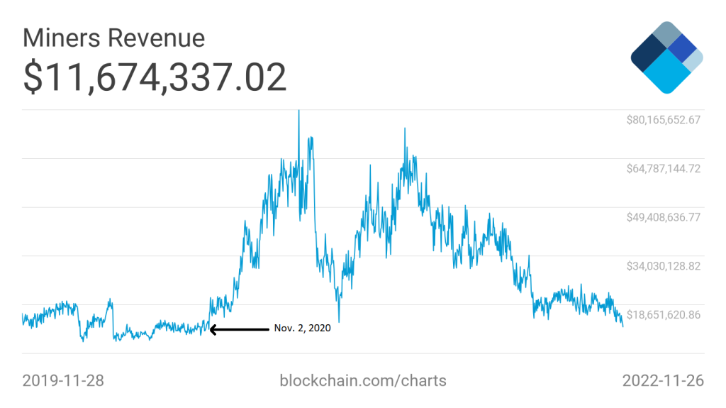 استخراج بیت کوین