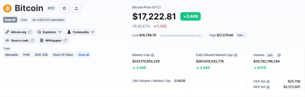 قیمت بیت کوین