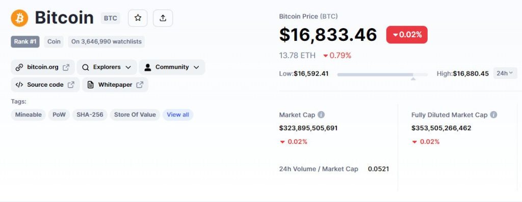 قیمت بیت کوین