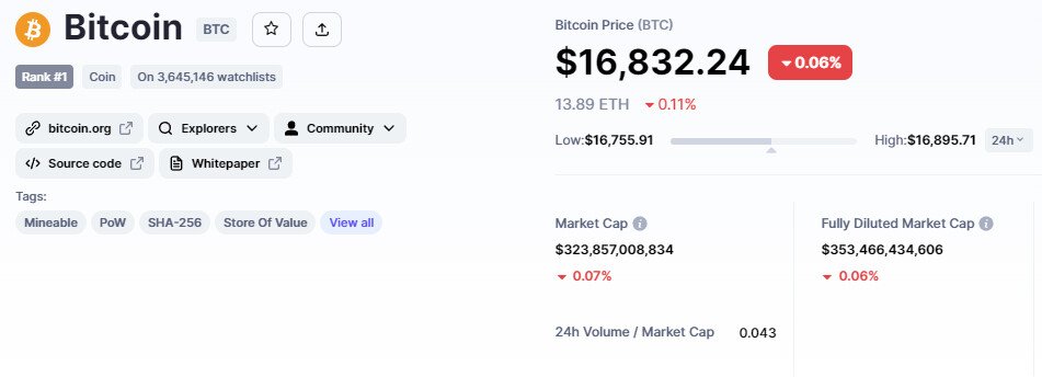 قیمت بیت کوین