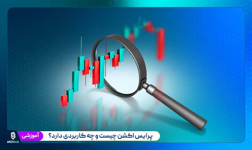 پرایس اکشن