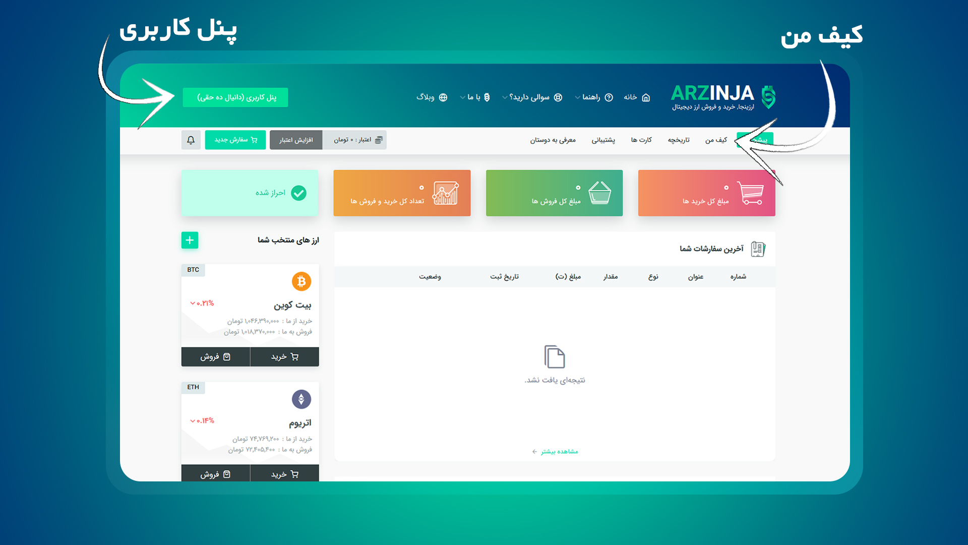 بیت کوین