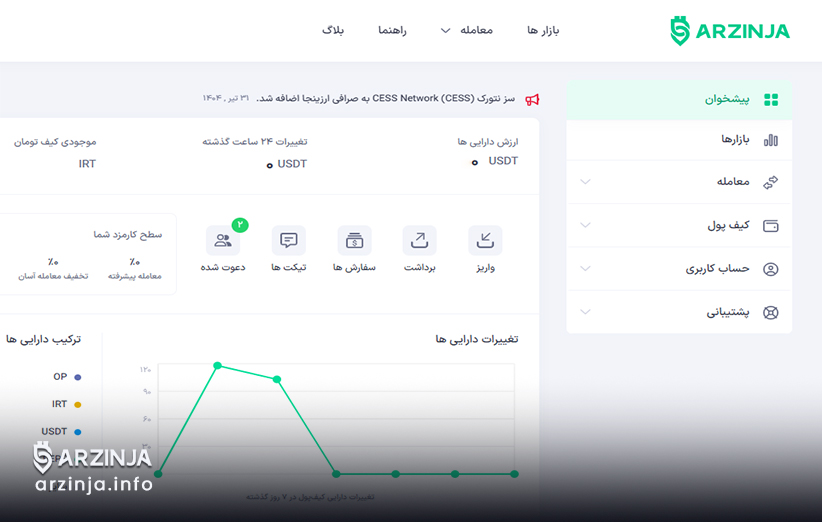 واریز تومان برای خرید بیت کوین از ارزینجا