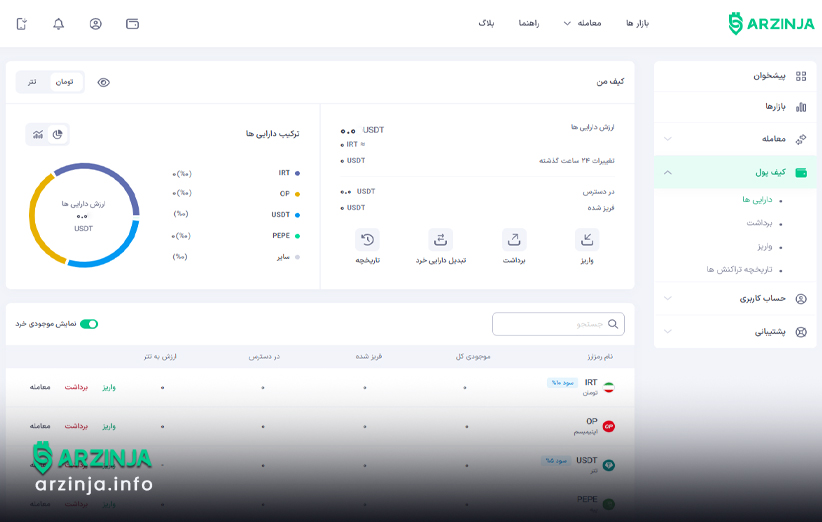 مشاهده بیت کوین خریداری شده در کیف پول ارزینجا