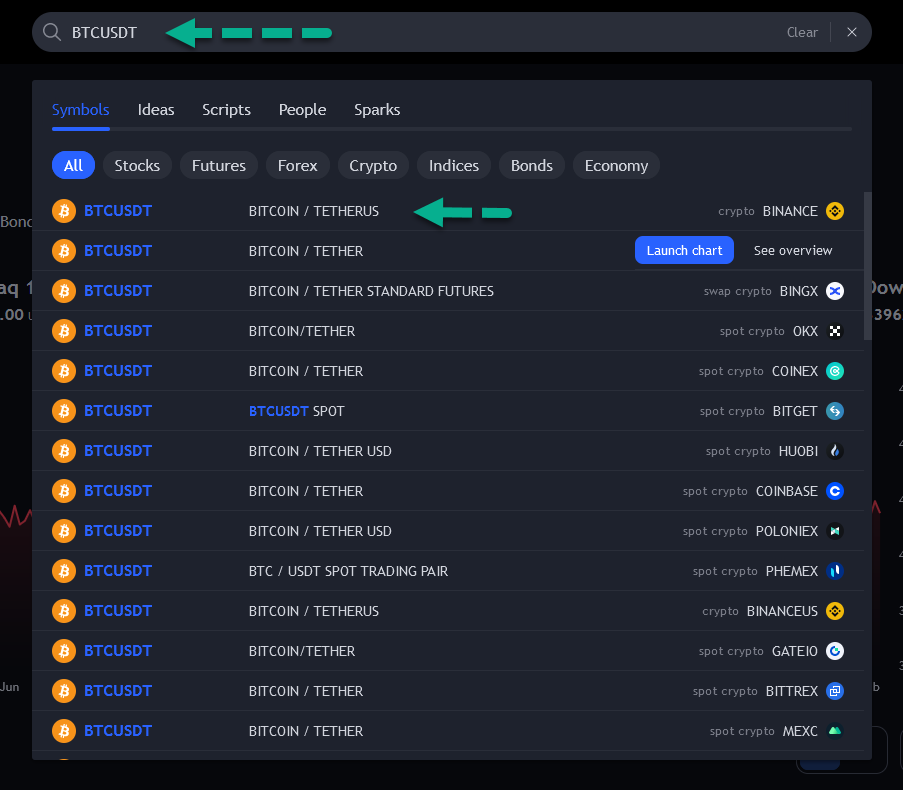 پیش بینی قیمت بیت کوین