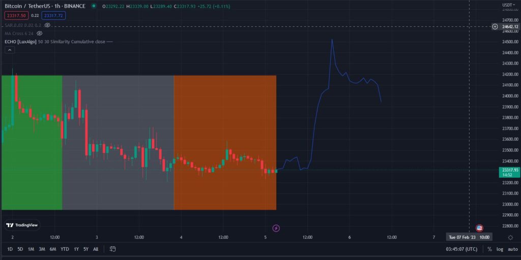 خرید بیت کوین