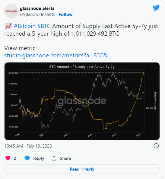بیت کوین