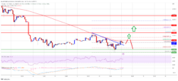 منبع: BTCUSD در TradingView.com