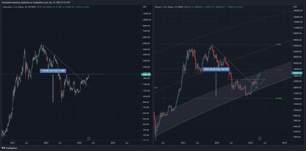 خرید بیت کوین 