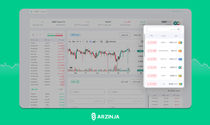 خرید تتر بدون کارمزد - خرید تتر رایگان - از کدام صرافی بدون کارمزد تتر بخریم؟