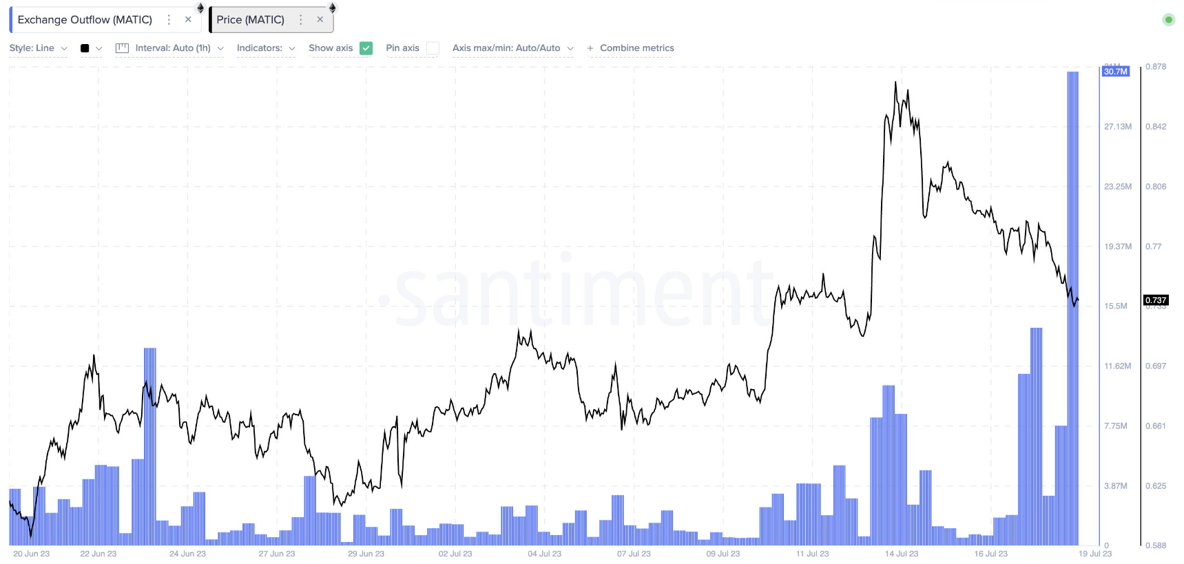 افزایش نرخ خروج متیک از صرافیها