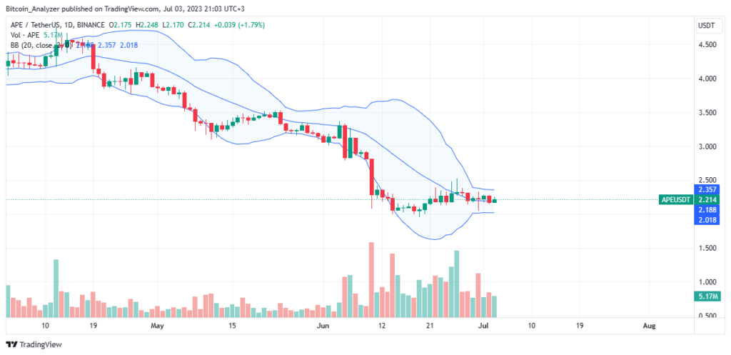 قیمت APE 