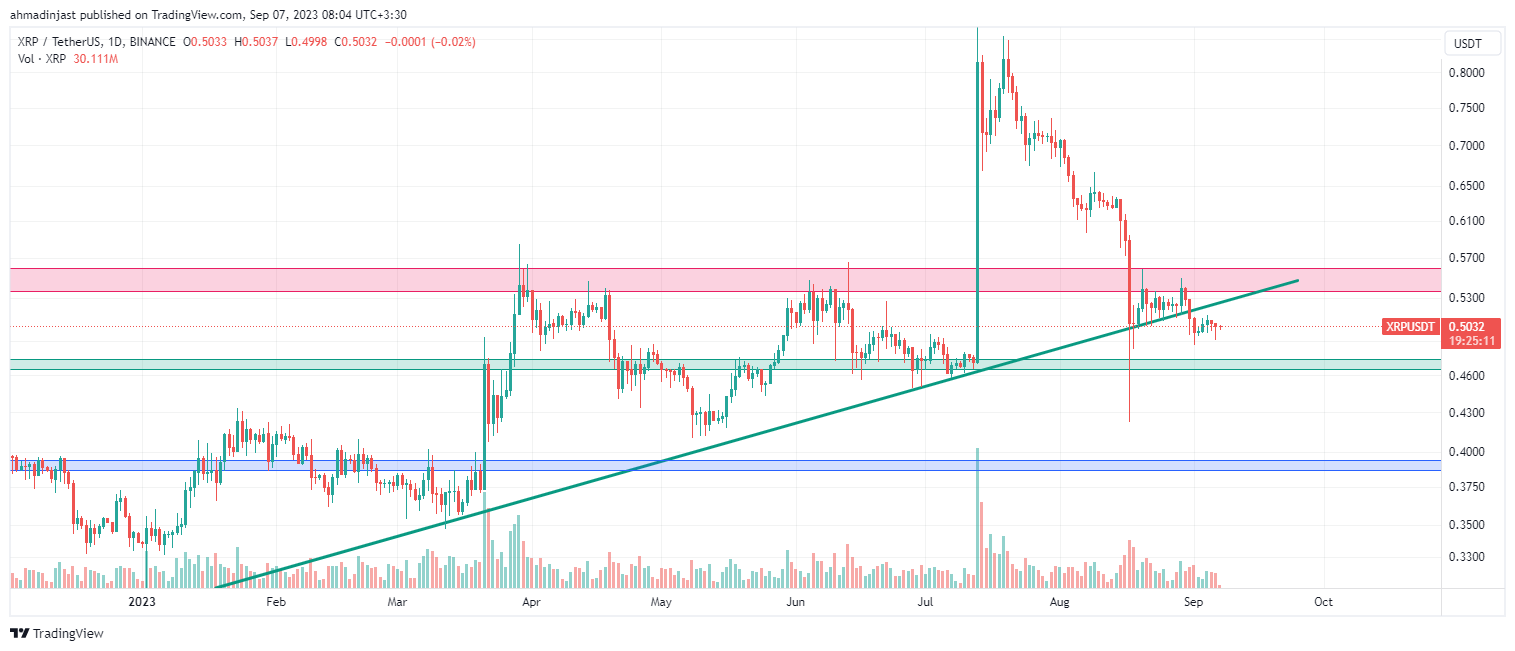 تحلیل ریپل