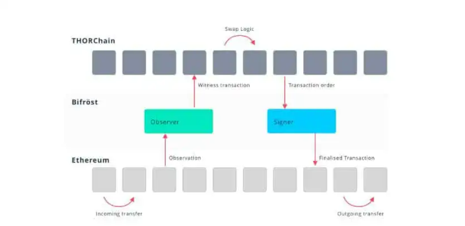 ارز دیجیتال رون RUNE