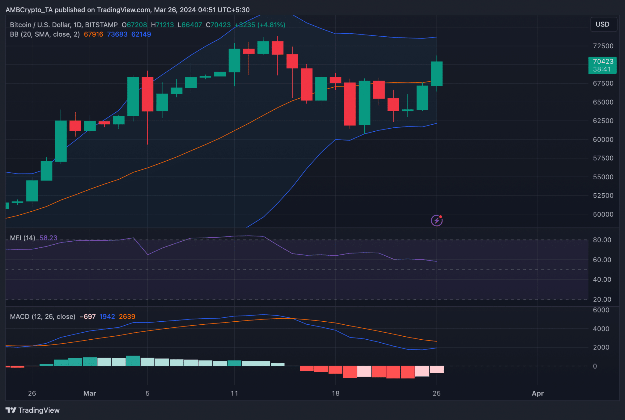 تحلیل BTC