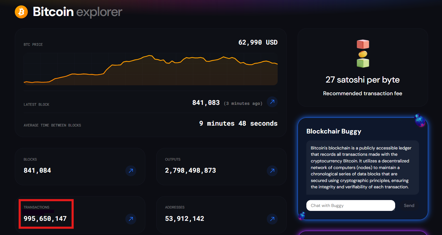 دریابی نهنگ های بیت کوین با سایت BlockChair