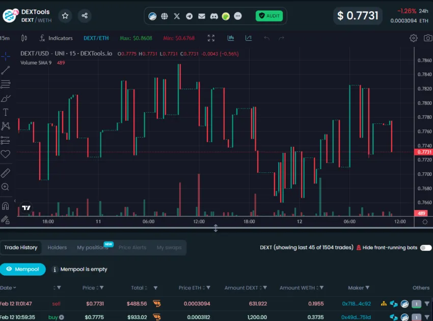 قیمت ها در دکس تولز قیمت ها در دکس تولز