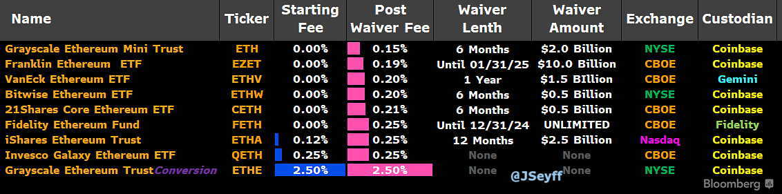 ETF اتریوم
