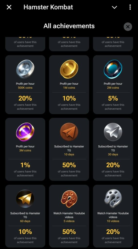 دستاوردها (Achievements)