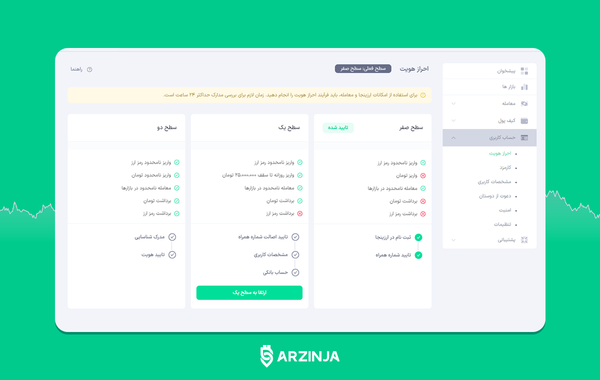 احراز هویت در صرافی ارز دیجیتال ارزینجا