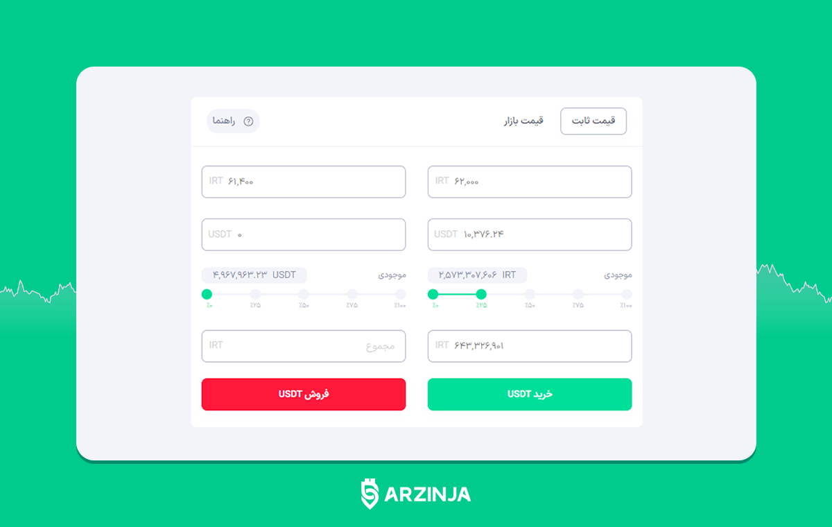خرید ارز دیجیتال به قیمت بازار