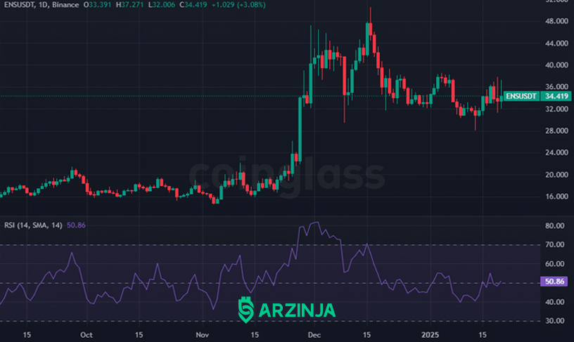 روند قیمت و پیش‌بینی اتریوم نیم سرویس