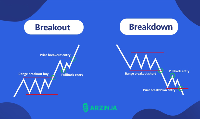 معرفی breakout