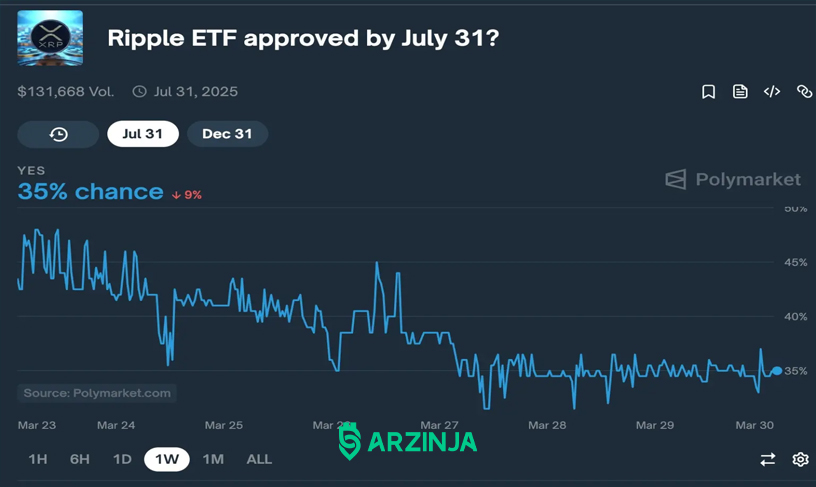 XRP و تضاد منافع پل آتکینز
