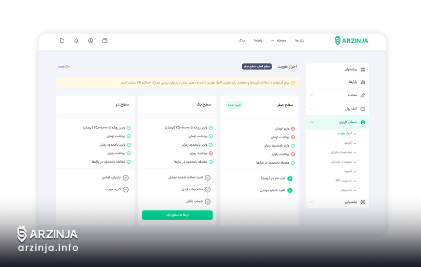 احراز هویت برای خرید ارز دیجیتال در سال ۲۰۲۵