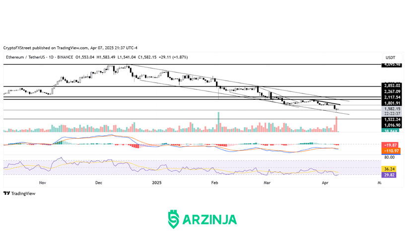تحلیل قیمت اتریوم - بررسی روند قیمت ETH