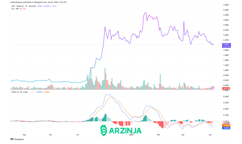 تحلیل قیمت xrp در کره جنوبی