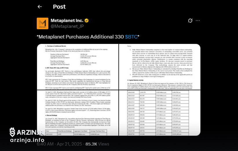 خرید جدید بیت کوین توسط متاپلنت