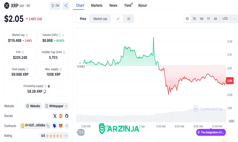تحلیل XRP