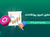 تحلیل پولکادات