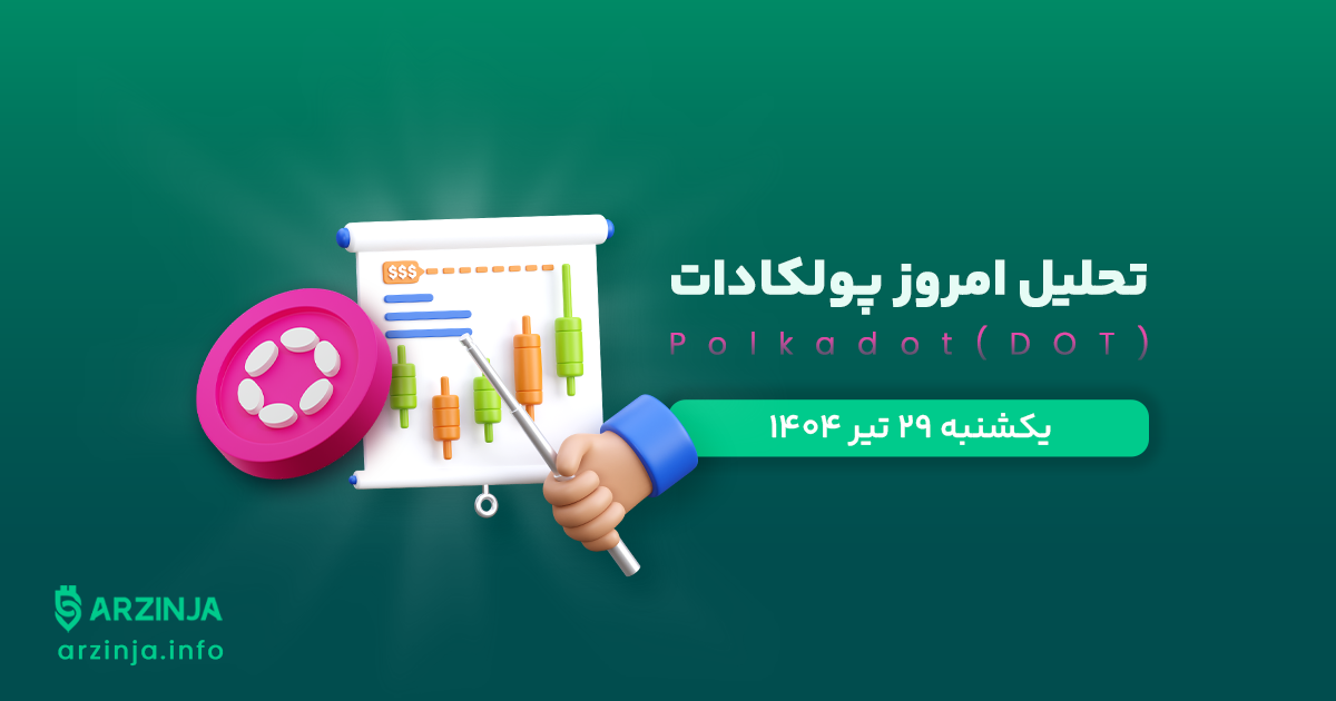 تحلیل پولکادات