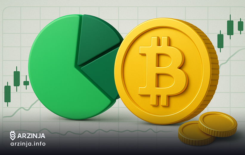 نقش BTC در سبد سرمایه‌گذاری جهانی