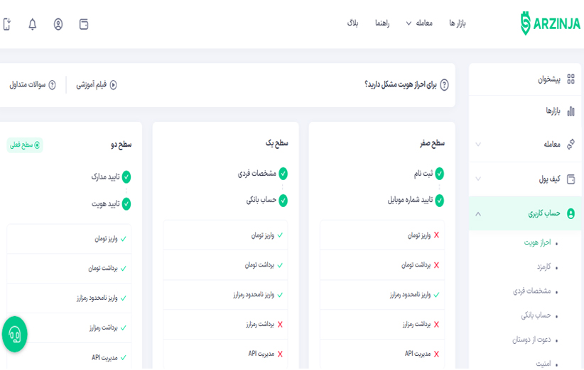 احراز هویت؛ گامی ضروری برای امنیت
