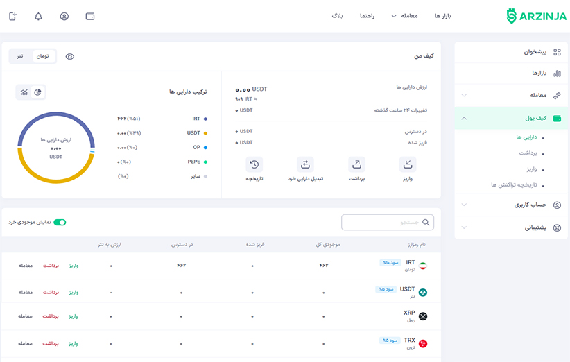 استیکینگ در صرافی ارزینجا و معرفی سود روزشمار
