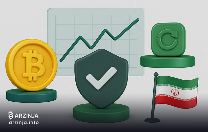 مقایسه ارزینجا با دیگر صرافی‌ها