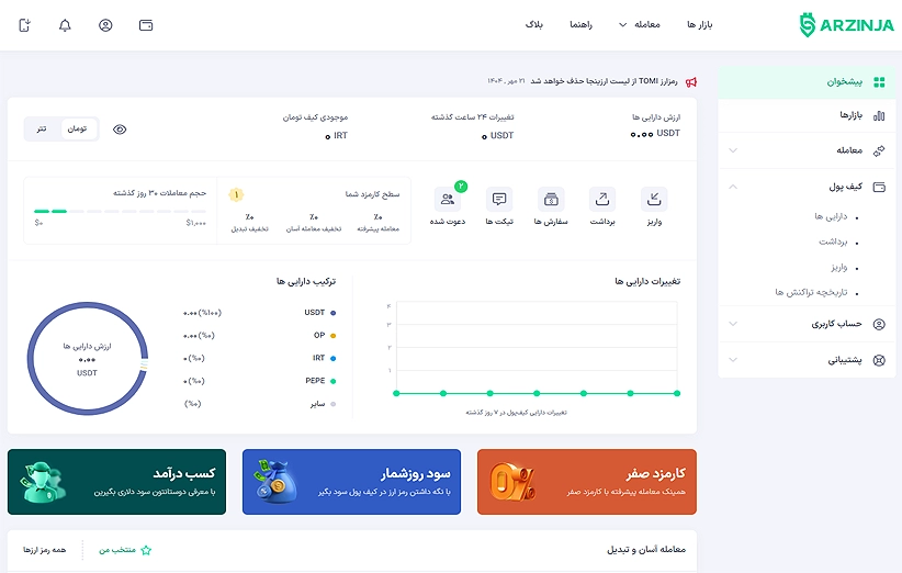 دارایی&zwnj;های کیف پول ارزینجا