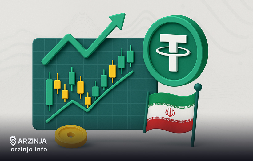 تحلیل تتر: الگوهای نموداری و رفتار کندل‌ها