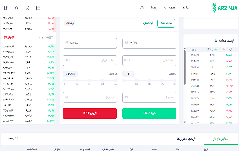 راهکارهایی برای شروع معاملات پیشرفته