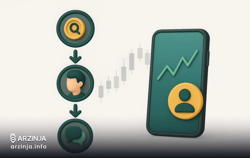 مراحل شروع سوشیال تریدینگ