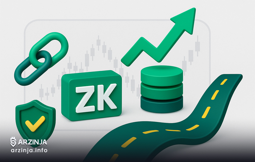 چالش&zwnj;ها و مسیر آینده تکنولوژی&nbsp;zk-Rollups