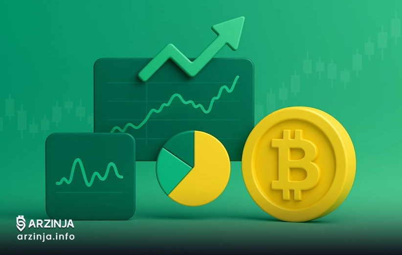 شاخص‌های Tradingview و سلطه بیت کوین