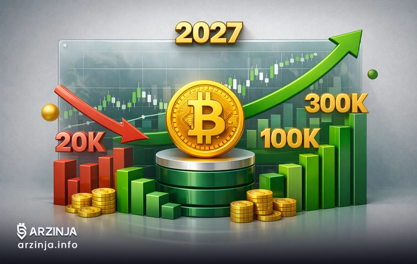 بررسی سناریوهای مختلف صعود و نزول بیت کوین تا سال ۲۰۲۷